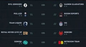 东欧王朝建立！Team Spirit卫冕TI成功，Yatoro获封双冠王！